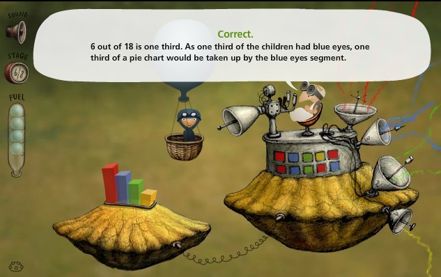 Q9