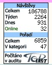 toplist